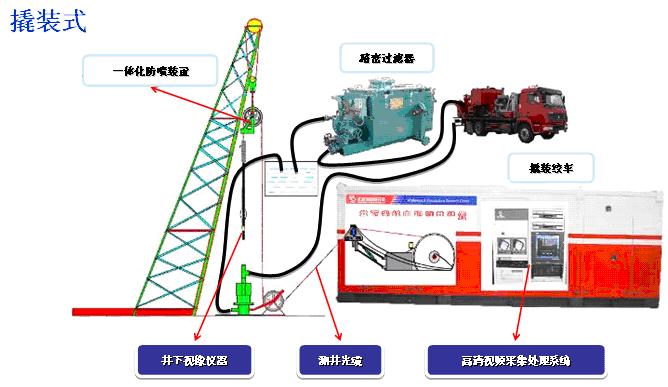 青岛中瑞泰软控科技股份有限公司,管加工专用设备,油套管生产线,油 